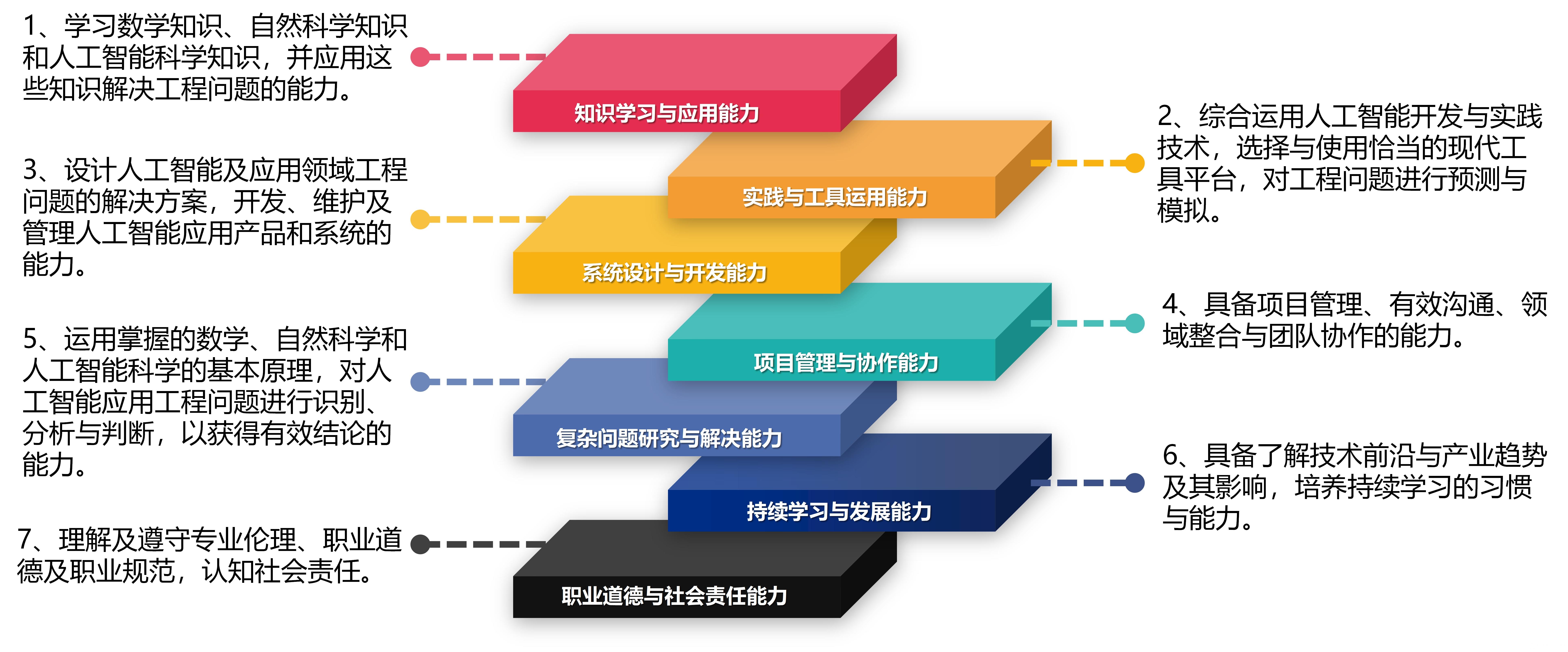 专业的可编程中控主机