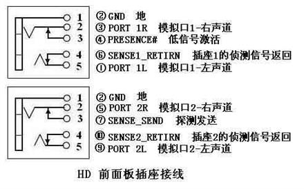 主机前置音频线