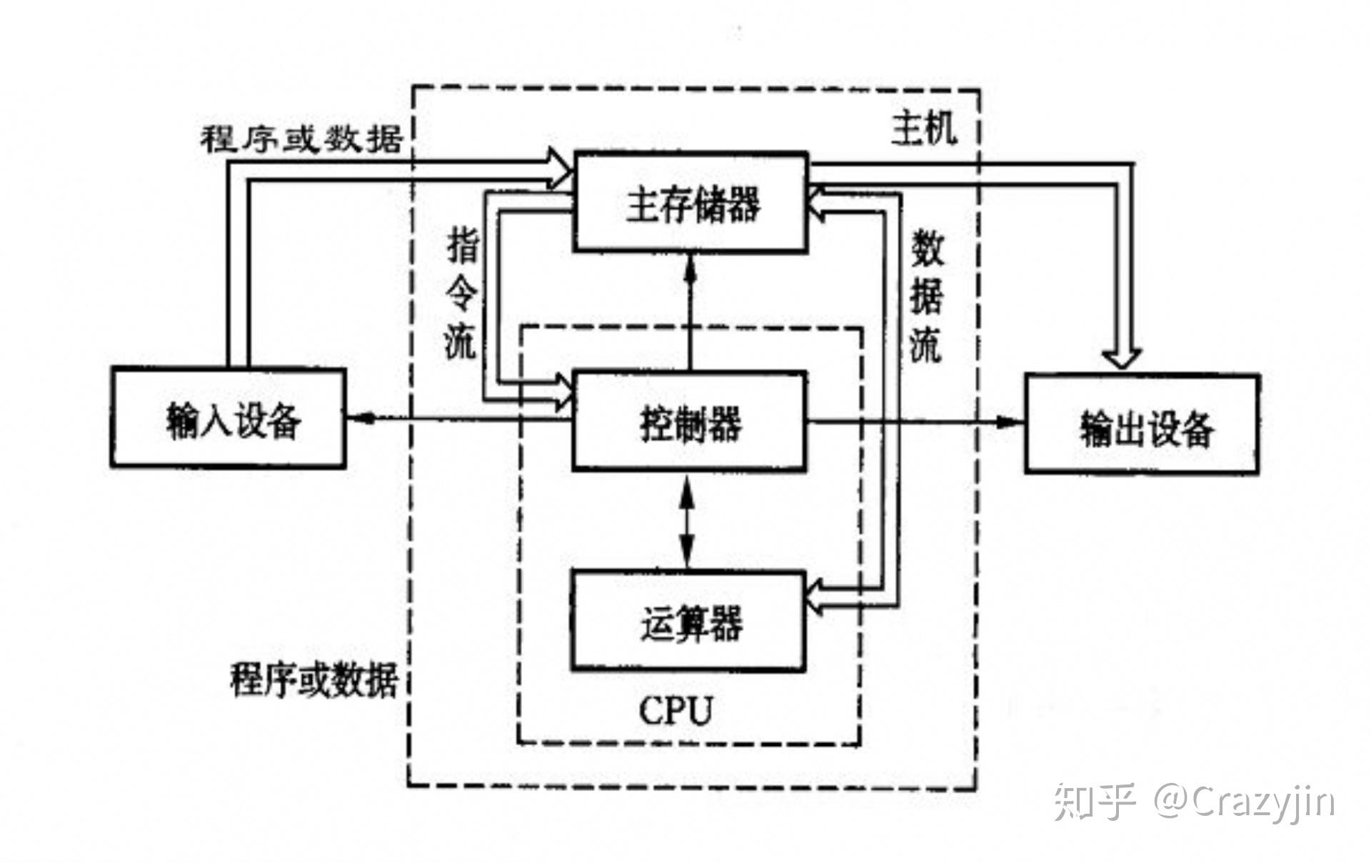 计算机主机所包含的各种部件