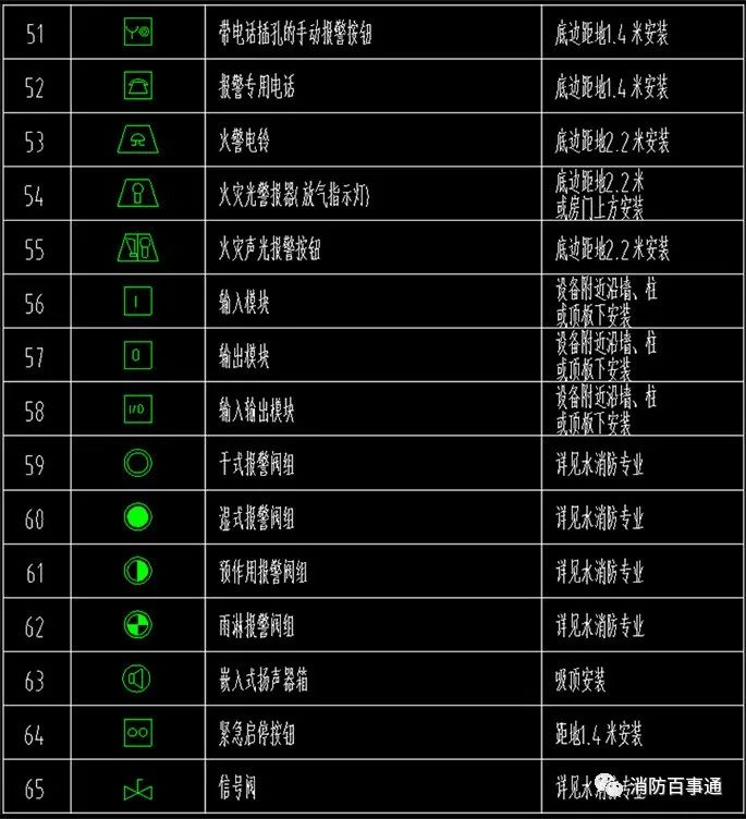 消防弱电布线到主机图