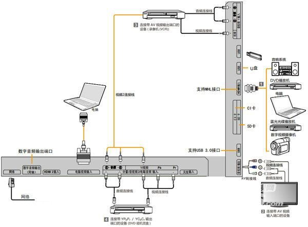 海尔电视接电脑主机