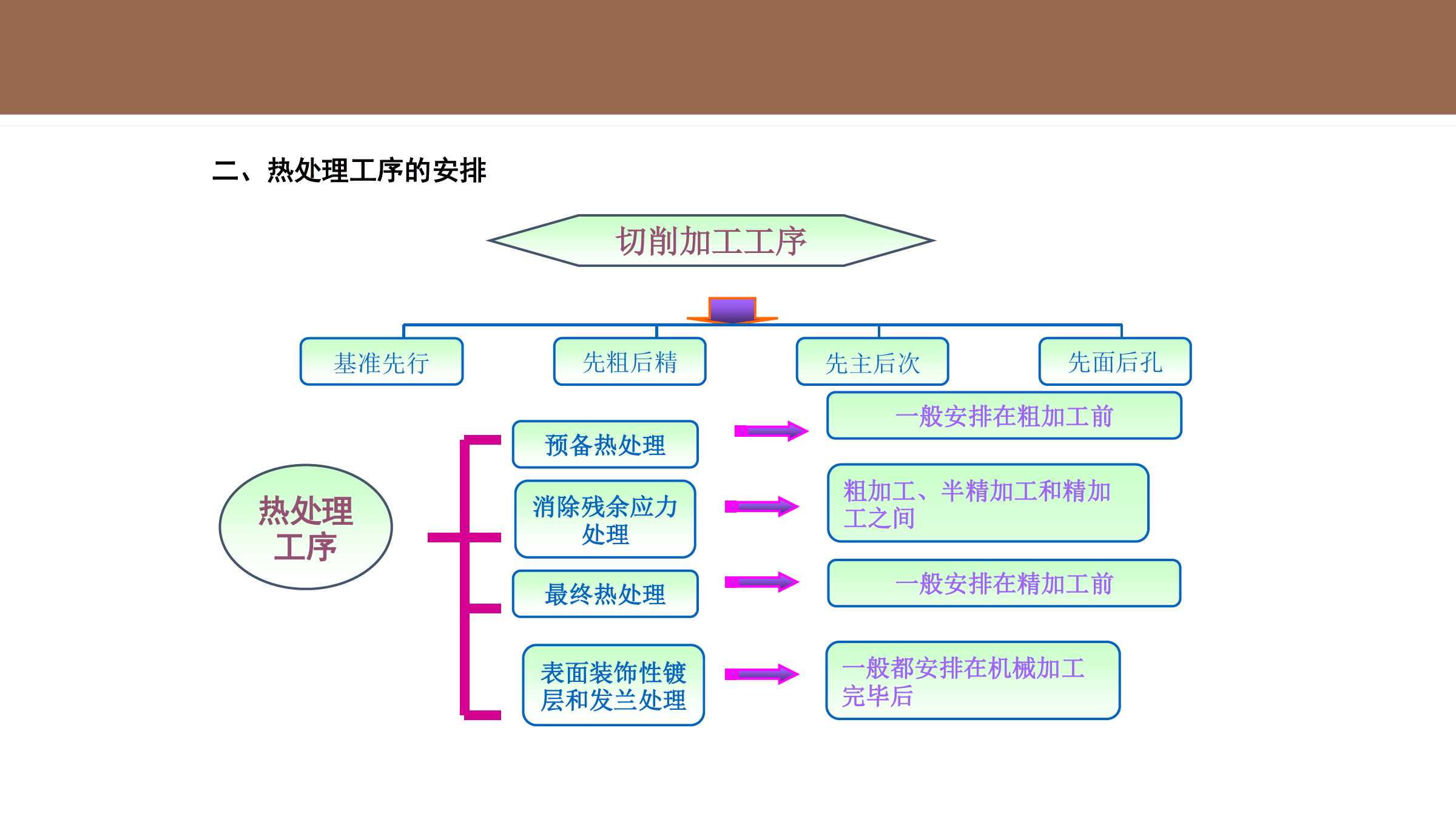 电脑主机装机零件先后顺序