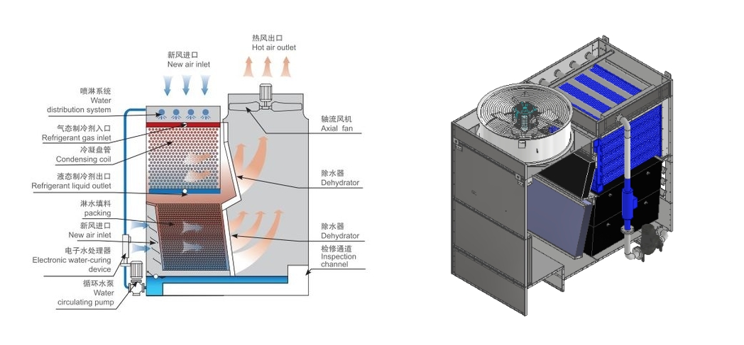冷水主机运输进入建筑