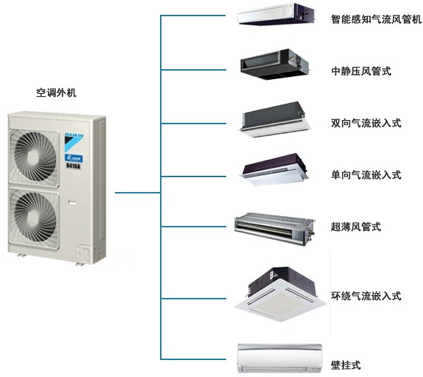 哪种空调室外主机最小