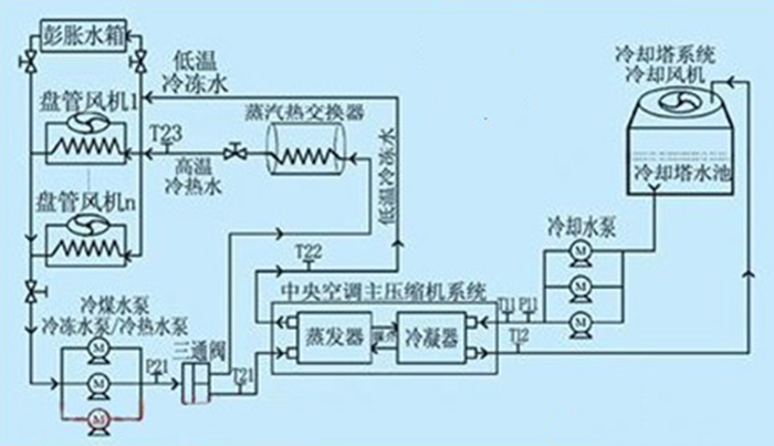 大型离心式冷水主机