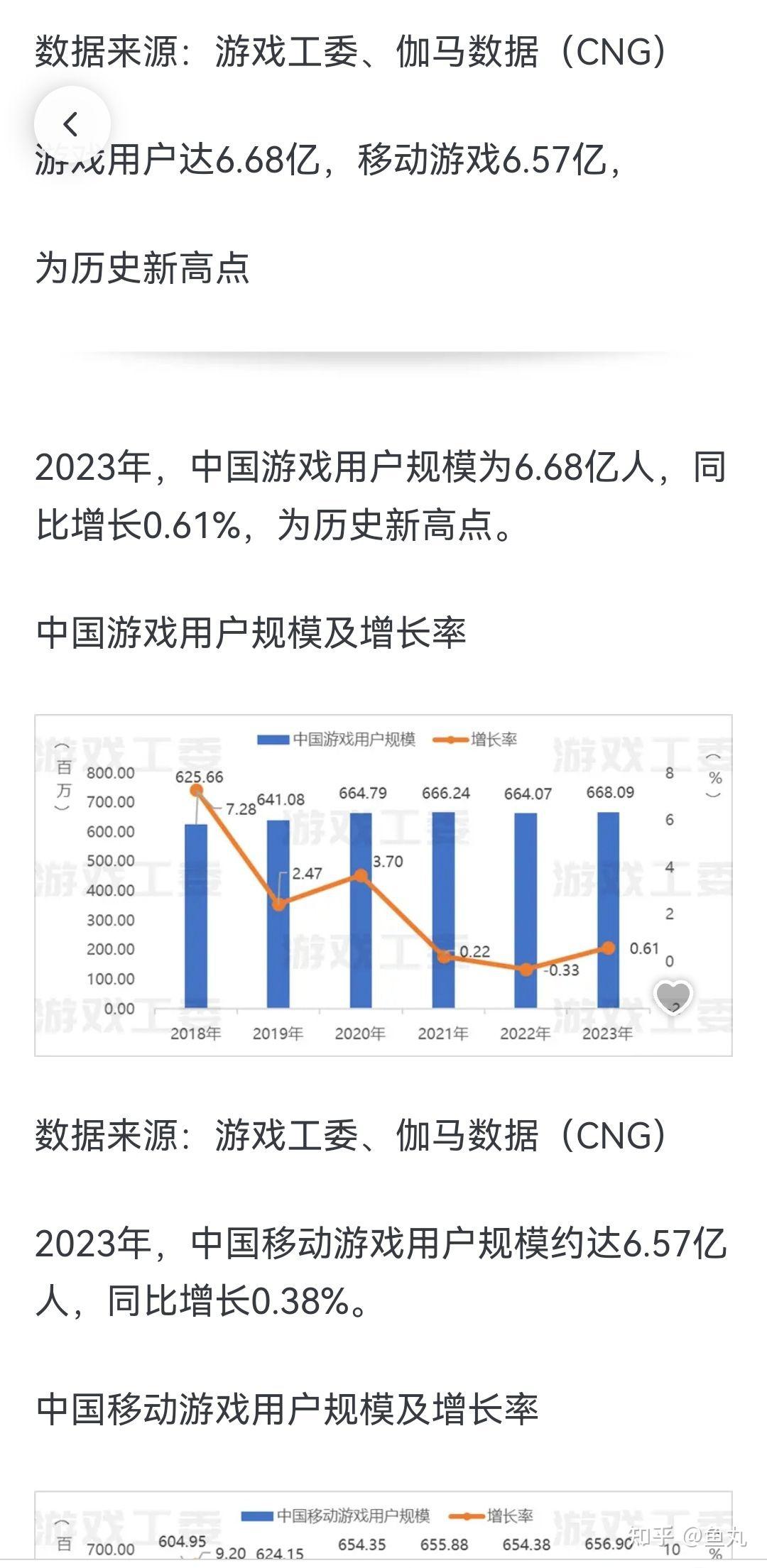 中国主机游戏前景