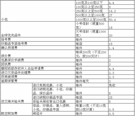 主机邮寄一般多少钱啊