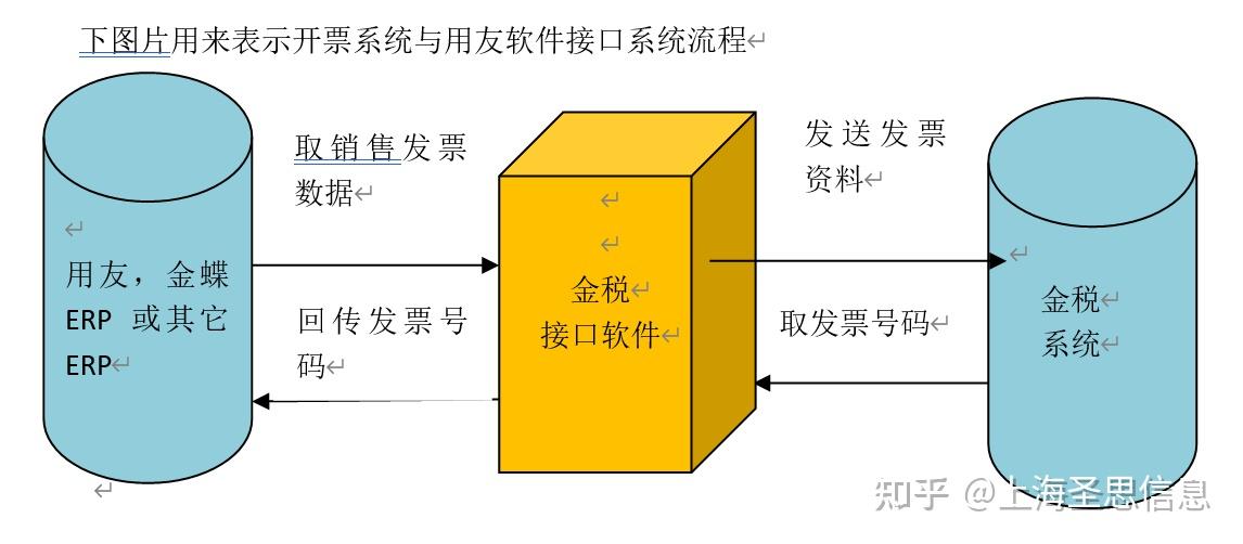 一台主机可装几个开票系统