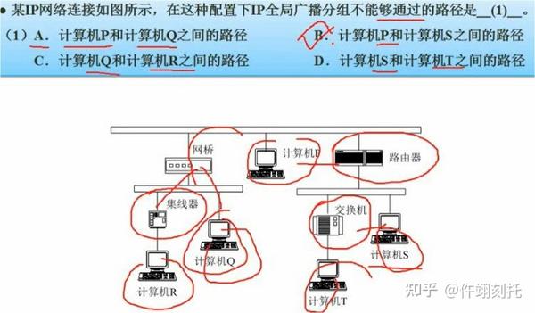 计算机网络系统中主机与从机