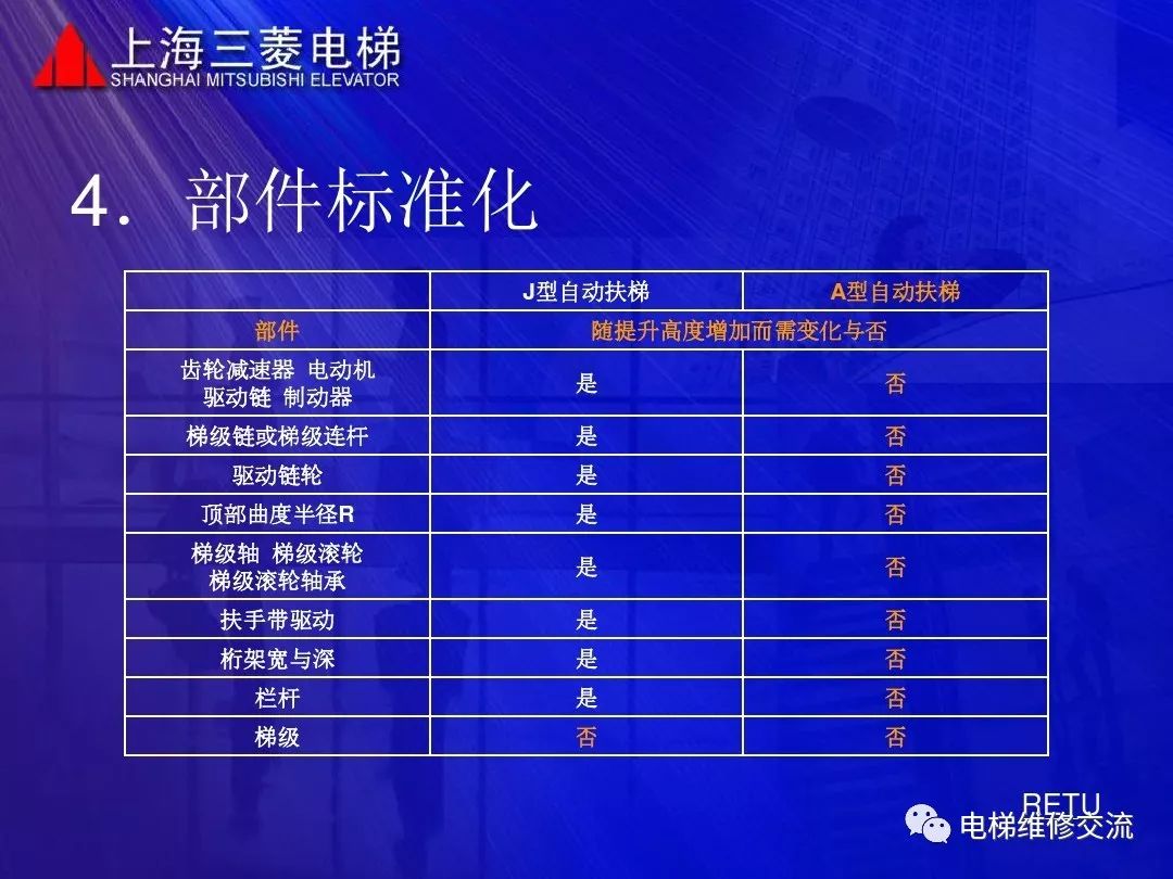 三菱电梯无机房主机松闸