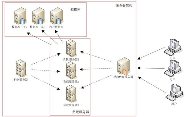 如何搭建主机服务器