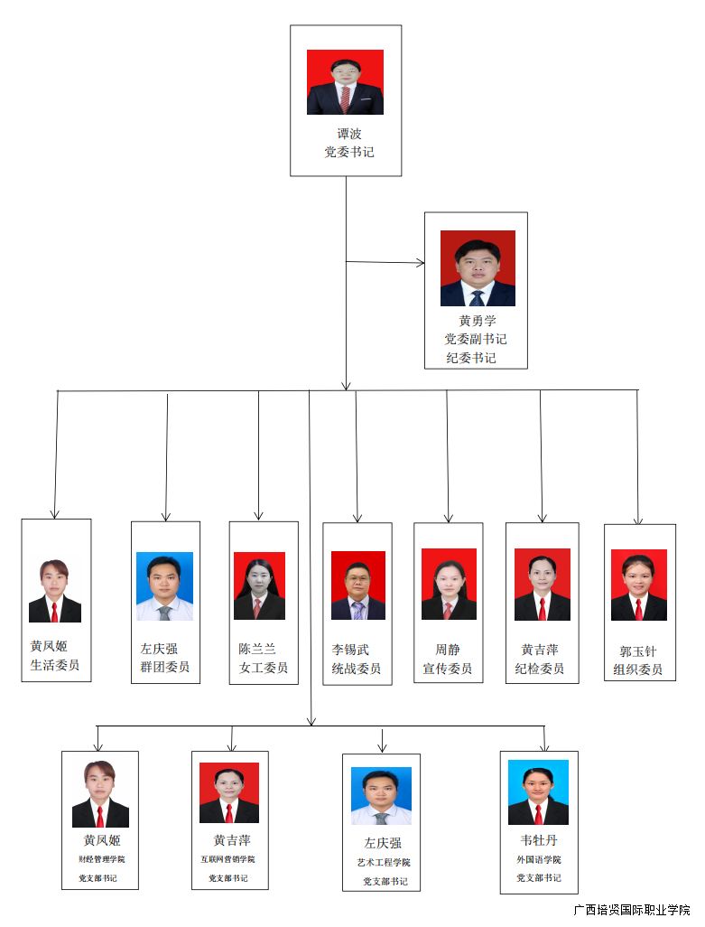 集团抓总主机牵头体系保障