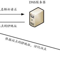 主机游戏用的网络连接