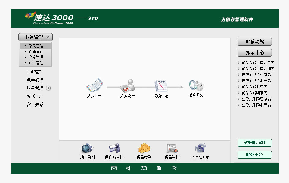 速达换主机