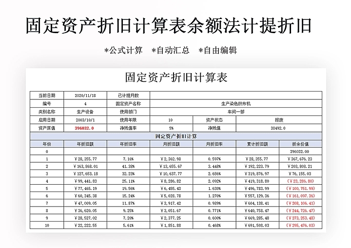 电脑主机累计折旧