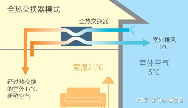 中央空调制热需要启动主机