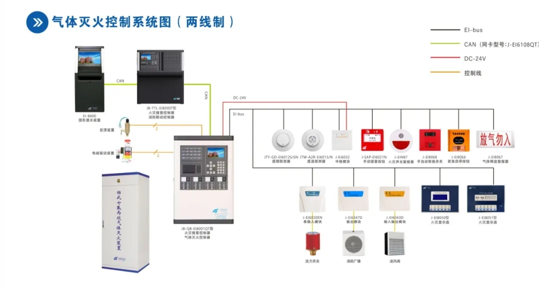 可燃气体控制器与主机联网怎么做