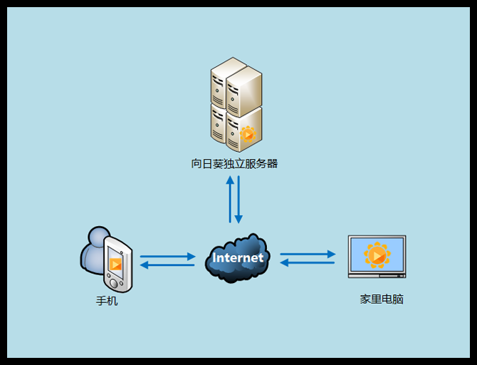 远程主机是啥