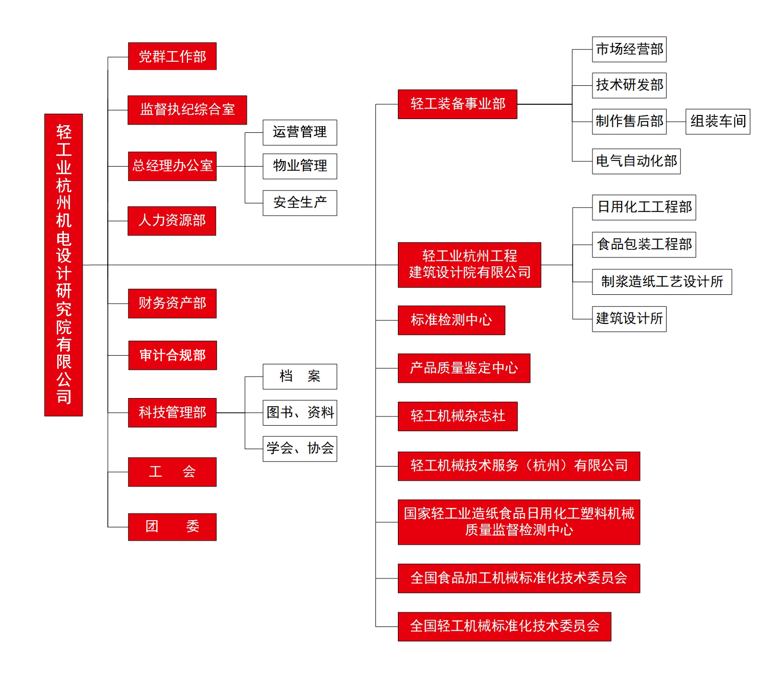 主机厂质量部组织机构