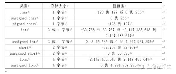 主机中心结构是什么样子