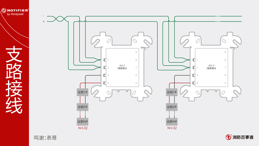 诺帝菲尔主机布线要求