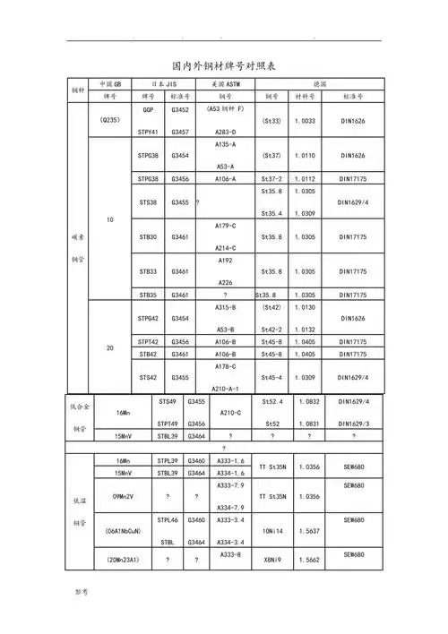 主机厂钢材标准号