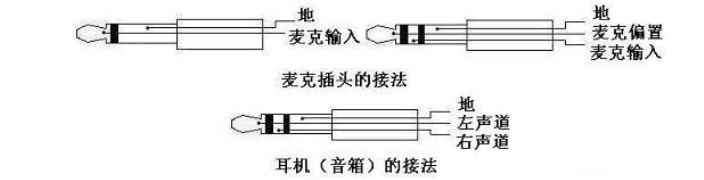 三线耳机怎么插主机