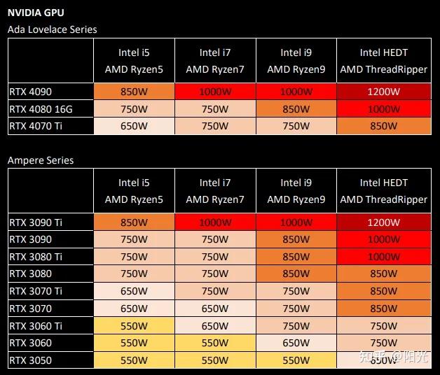 主机电源选型计算器