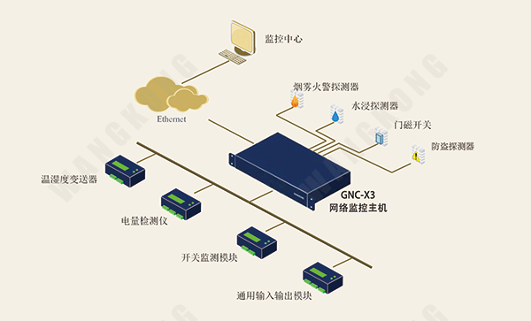 网络监控主机安装教程