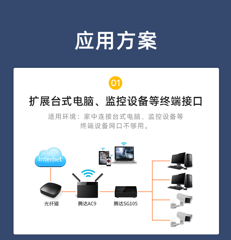 腾达连接的主机