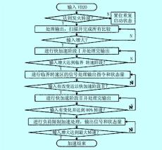 船舶主机遥控系统哪本书讲得好