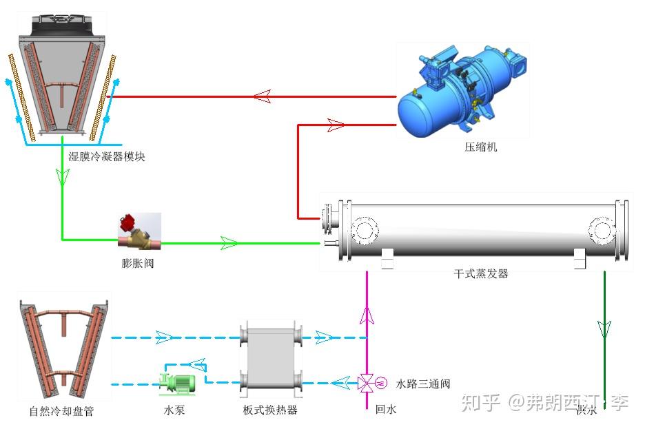 冷水螺杆主机水系统原理设计