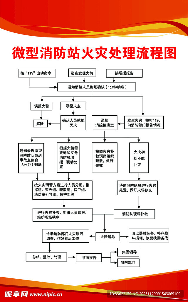 消防主机火警处理流程课件