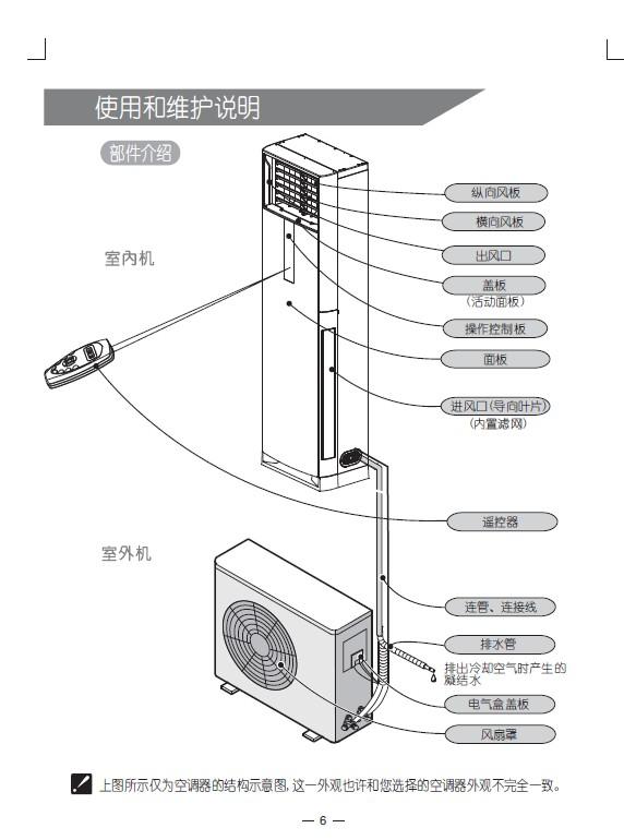 小尺寸主机空调