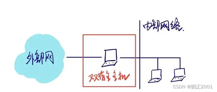 防火墙带交流主机的