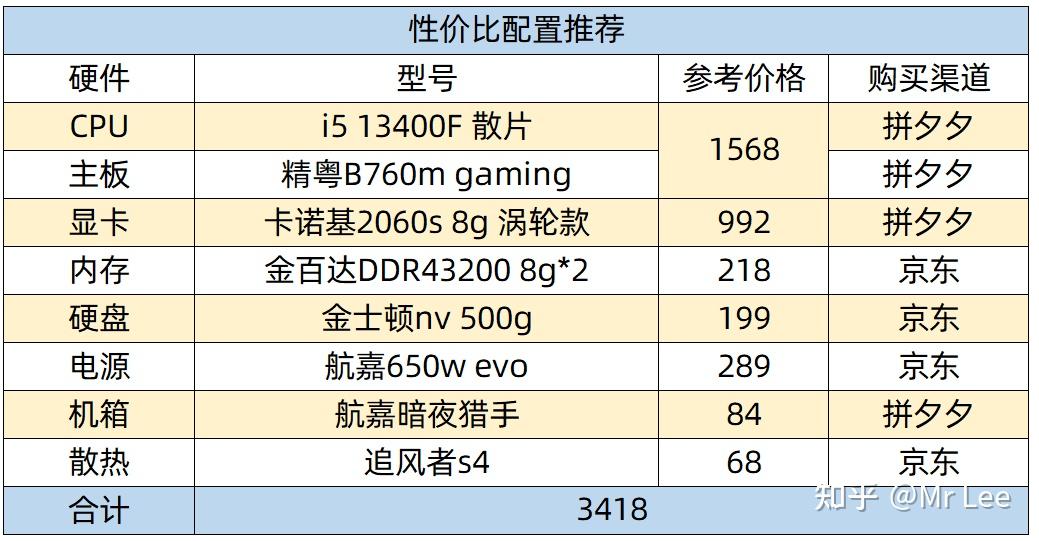 一两千的游戏主机