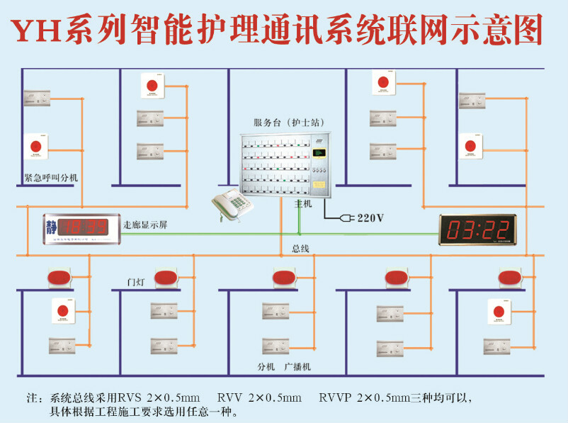医院呼叫主机安装套什么定额