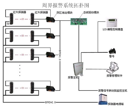 周界报警主机品牌