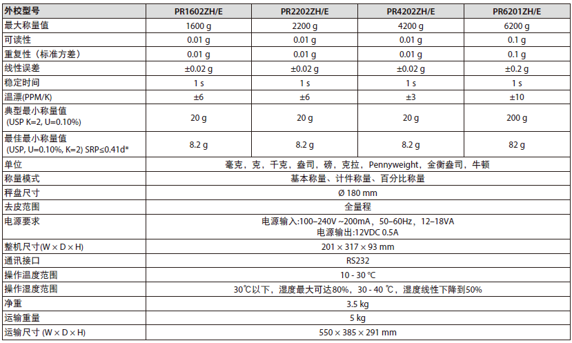 奥的斯主机类型参数