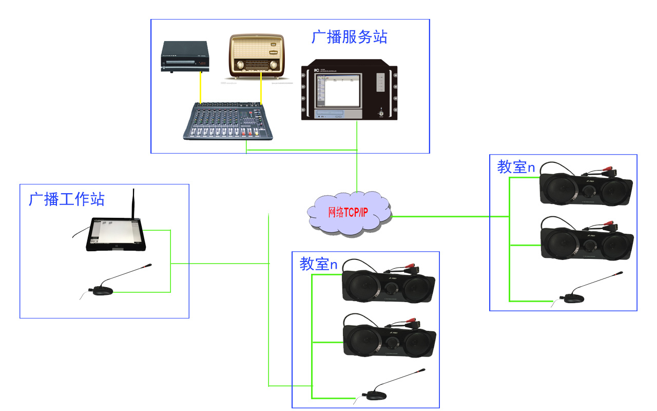 主机如何与广播系统链接