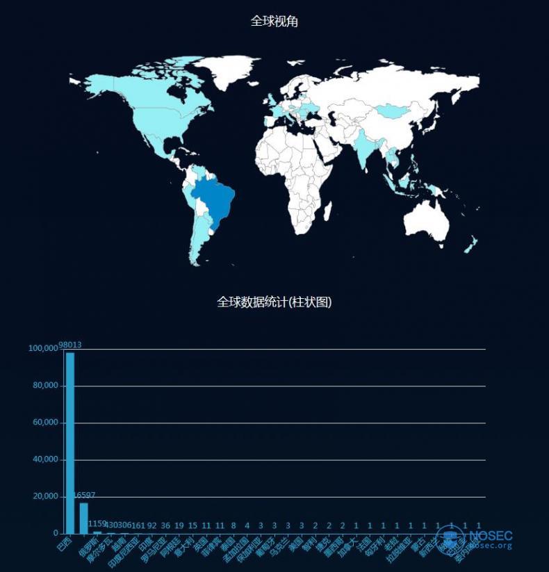 主机被植入挖矿代码