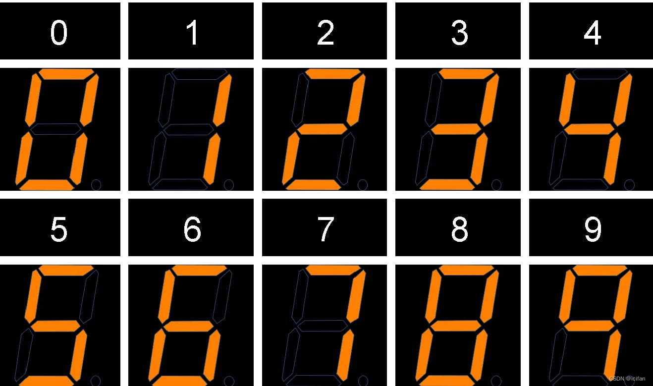 数字监控主机连接网络
