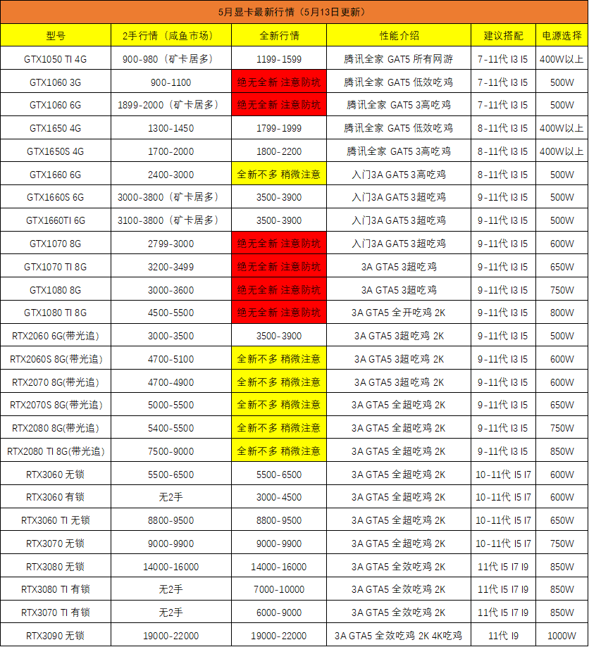 电脑主机显卡一般什么价位