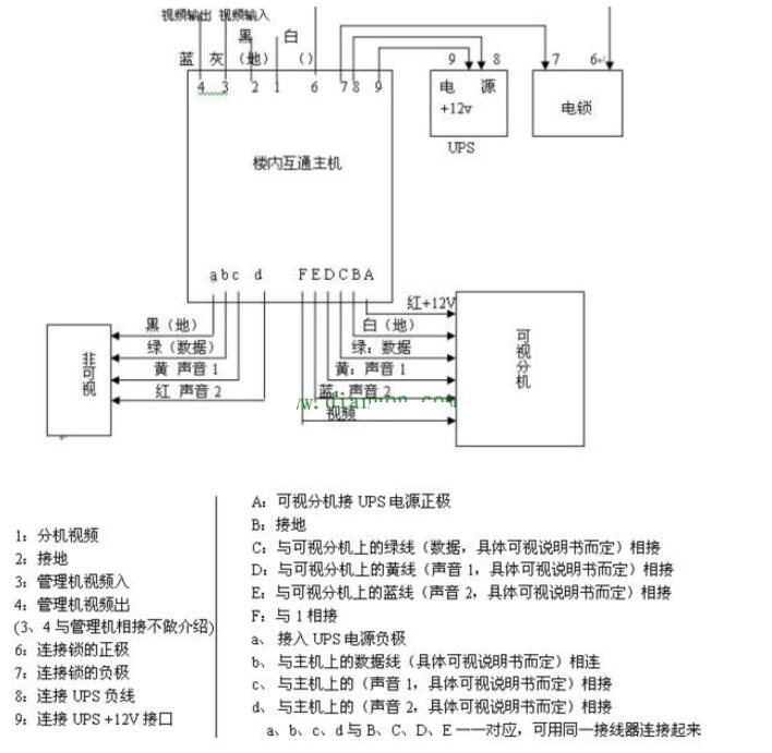 座机主机来电分机如何接