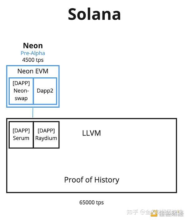 金字塔主机区块链