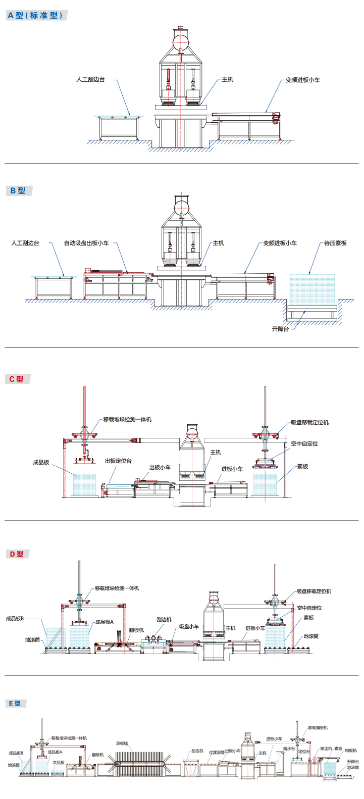 主机厂落料线压力机