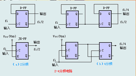 主动四分频主机有哪些