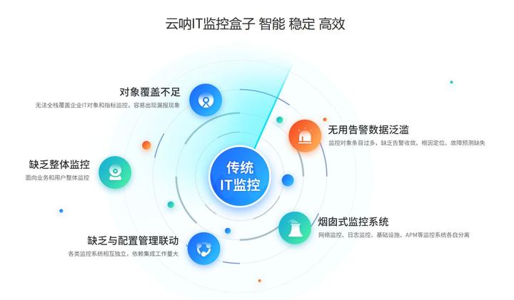 用电脑做监控主机需要什么东西吗