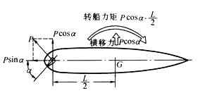 船舶主机的转动方向都一样吗