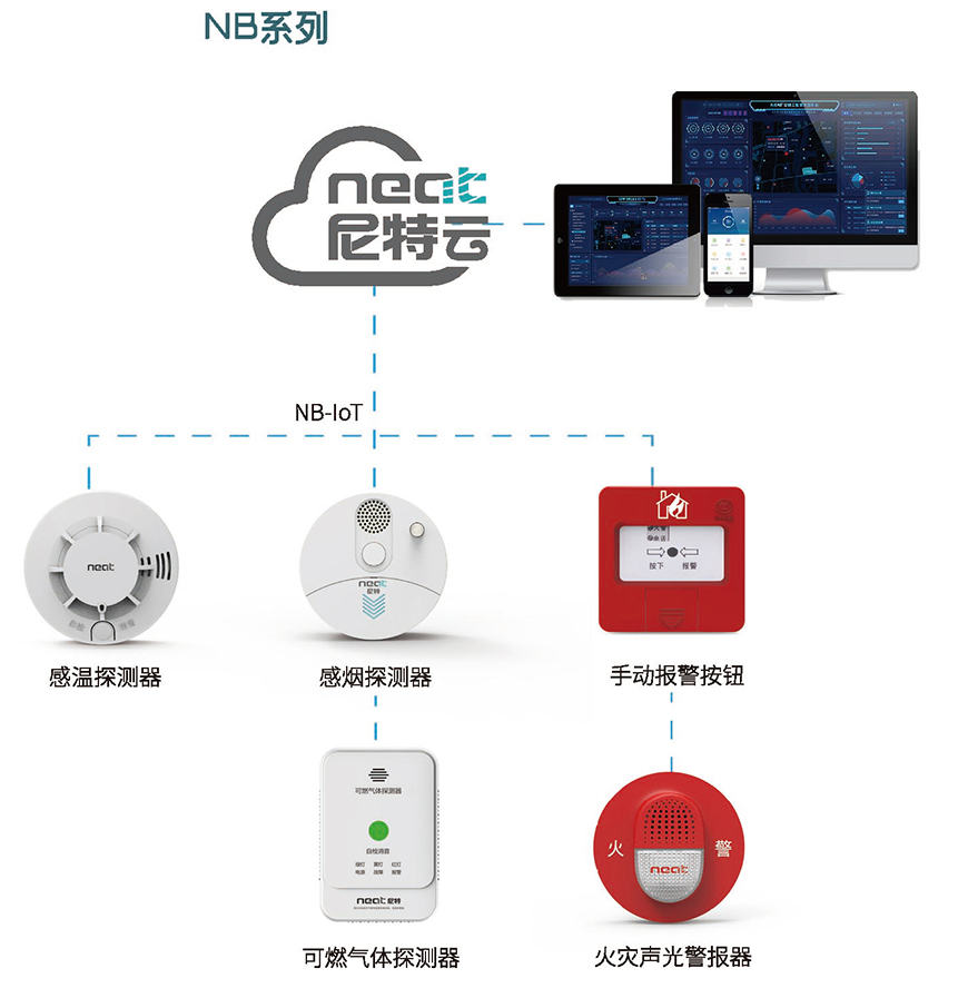 尼特报警主机设备注册码